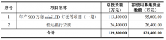 邻社信息：调整募资预案，翰博高新拟投11.34亿建设MiniLED灯板等项目